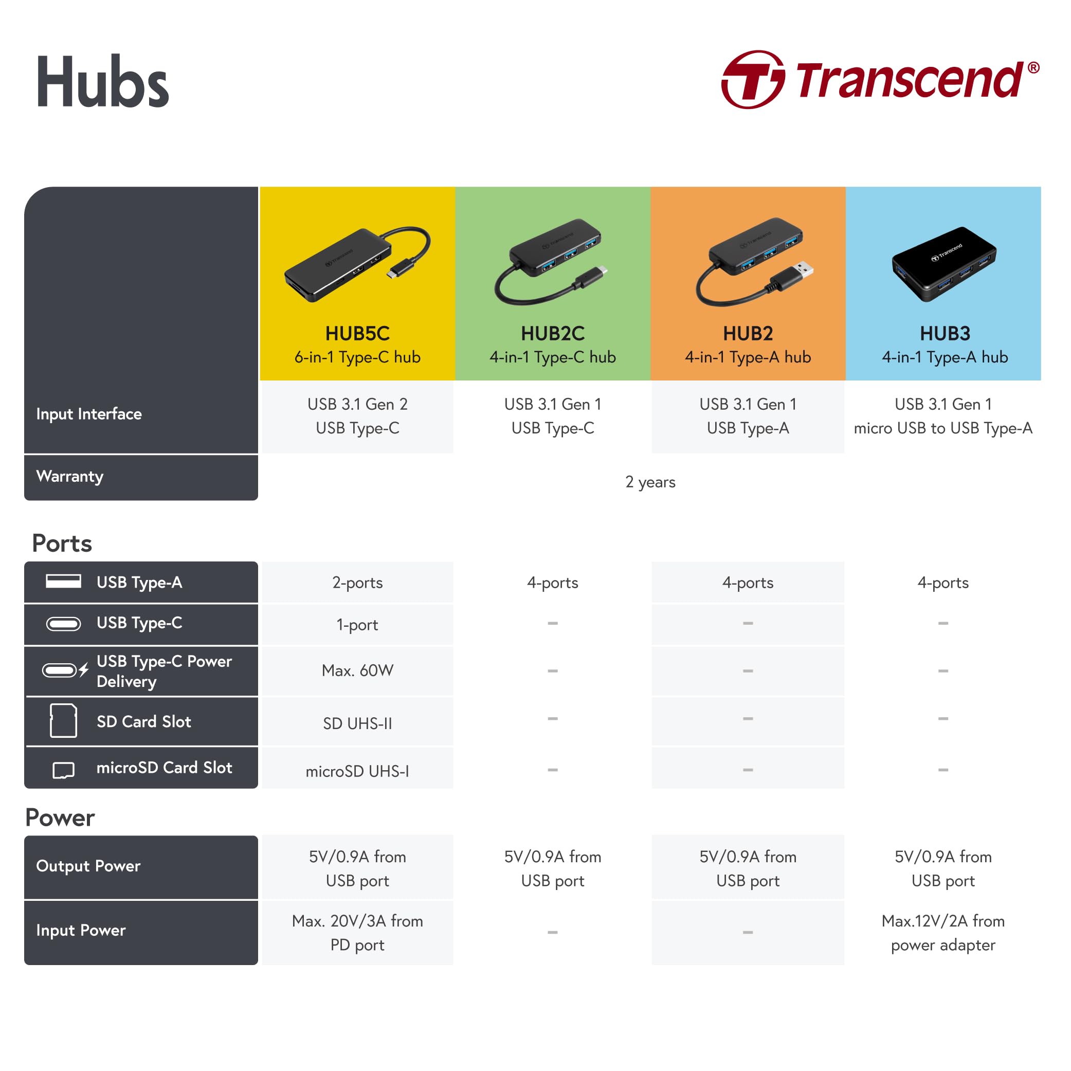 Transcend